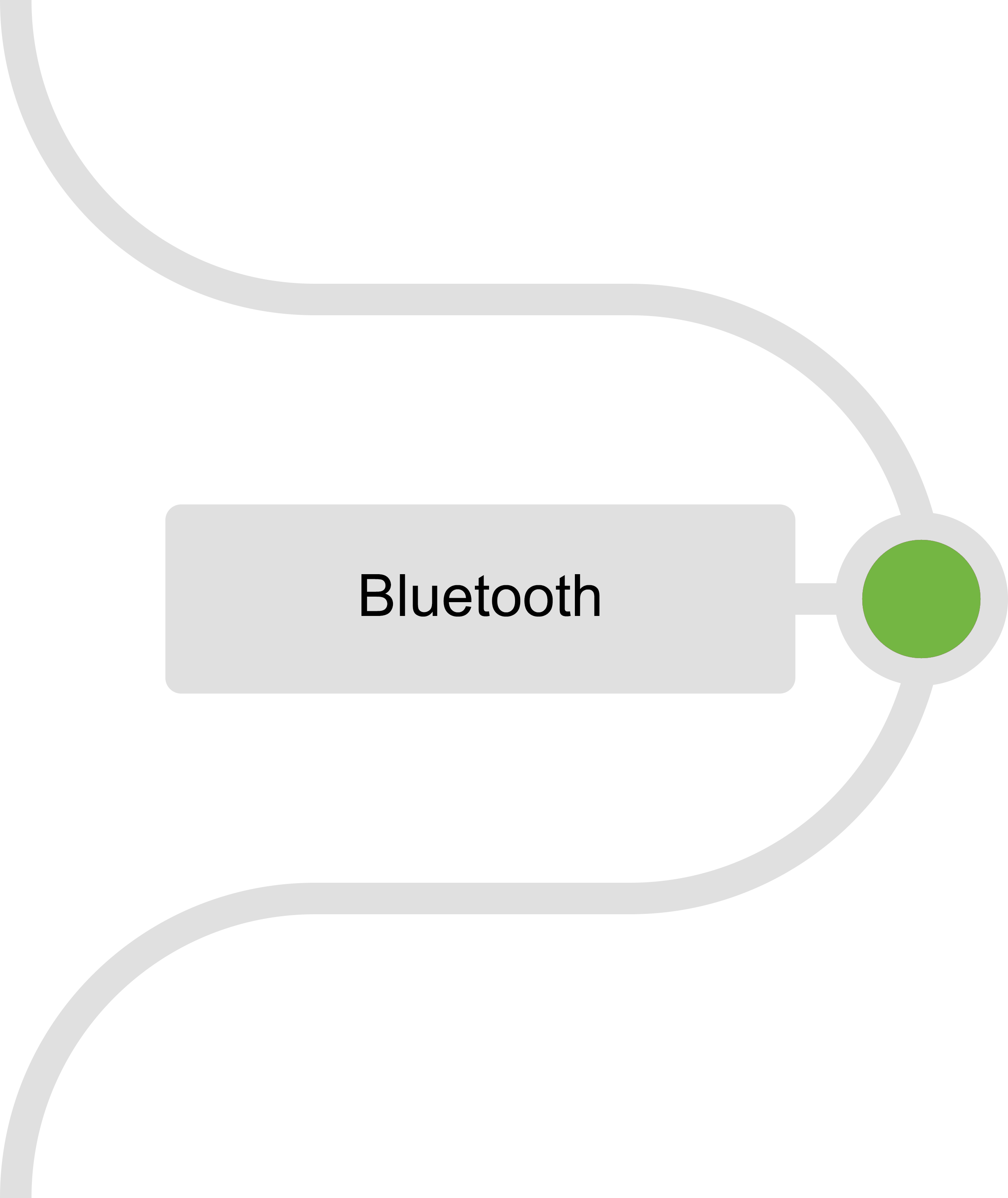 Hardware Integration - Bluetooth