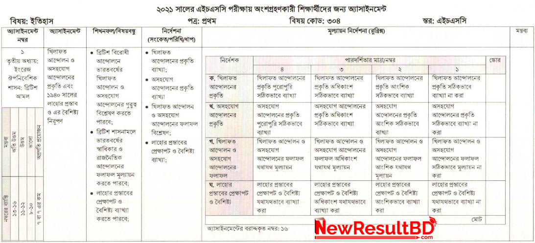HSC 1st Week History Assignment 2021