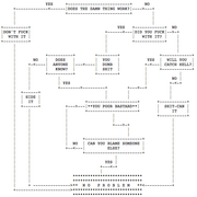 no problem flow chart