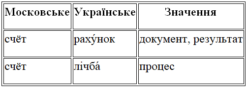 м