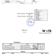 CRM U23 2026