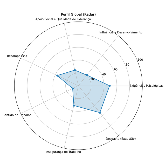 grafico radar global.png