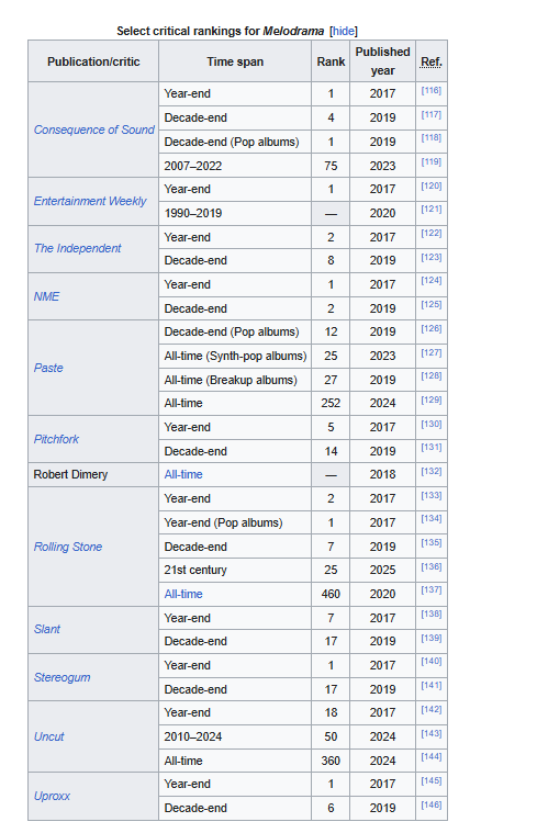 Least talented pop stars overall? - Page 3 - Base - ATRL