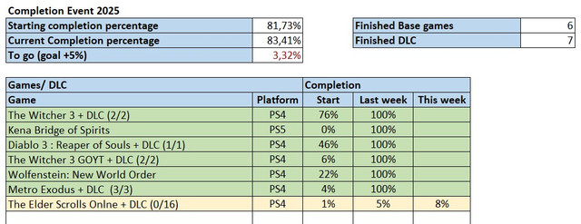 may-progress