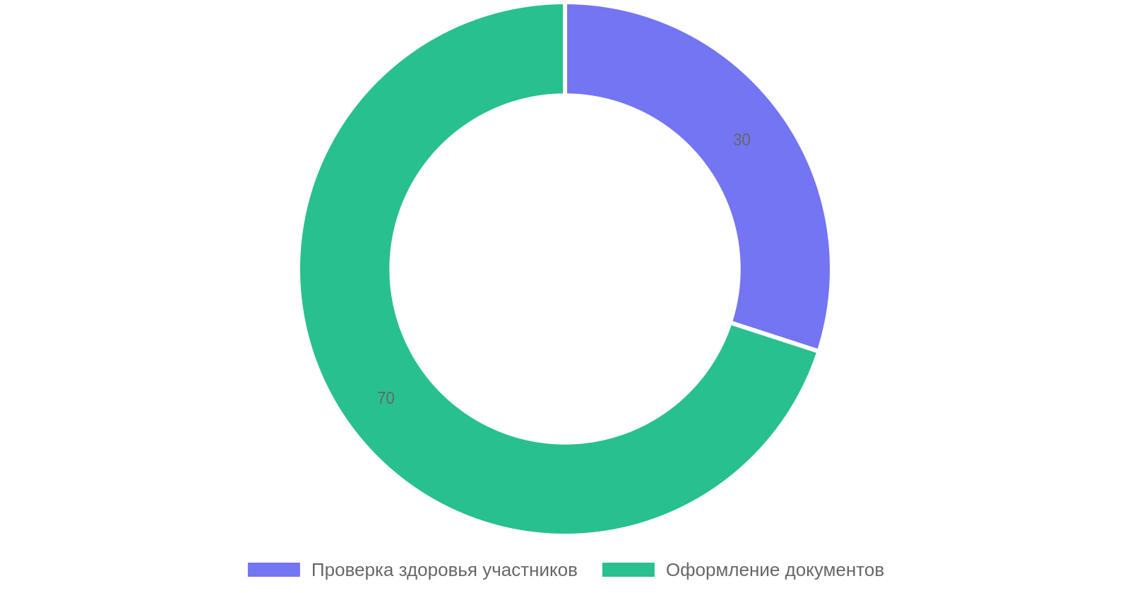 Действия после небольшого ДТП