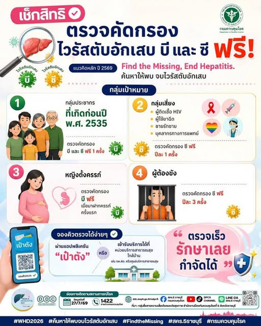 เช็กสิทธิด่วน! ตรวจคัดกรอง "ไวรัสตับอักเสบ บี และ ซี" ฟรี! ค้นหาให้พบ จบไวรัสตับอักเสบ