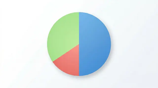 A clean minimalist pie chart 202605181249.webp