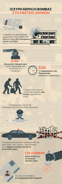 Infographic