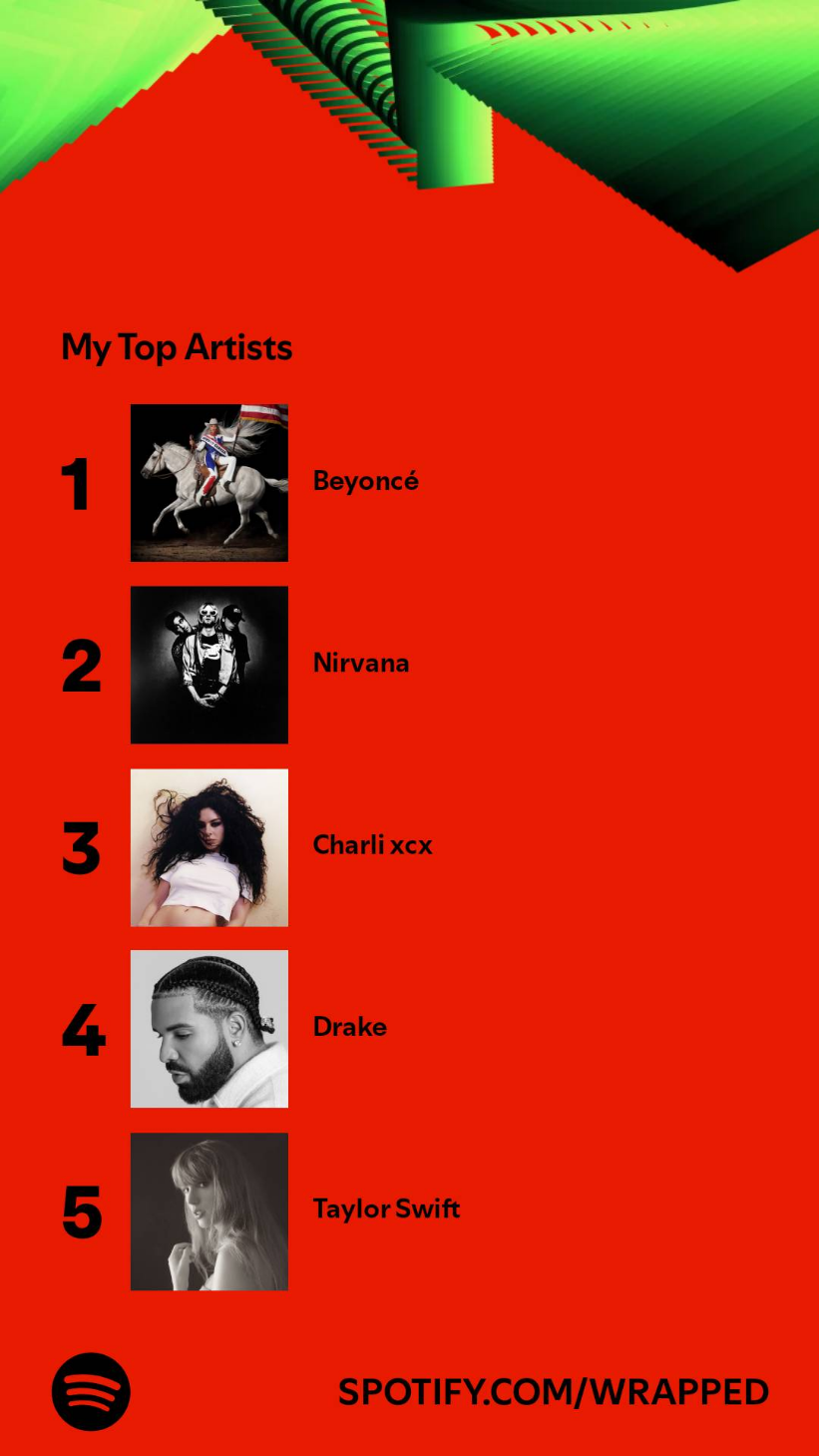 top-artits.png