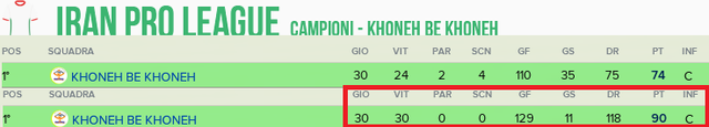 collage-classifica-campionato