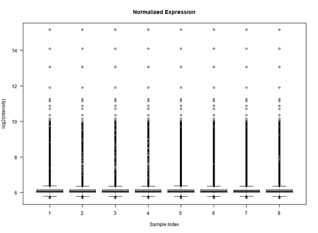 3-Box-Plot-BGand-Normalized