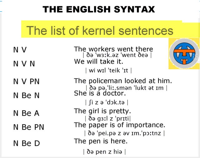 my-english-syntax