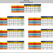 2018 09 24 SCR PUR Report Stats Rep wo Ranks