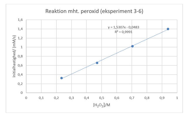 graf-1