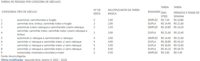 tabela-ped-gio