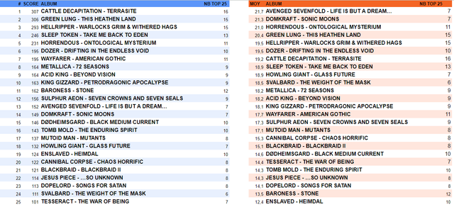 Fire-Shot-Capture-120-Top-2023-Google-Sheets-docs-google-com