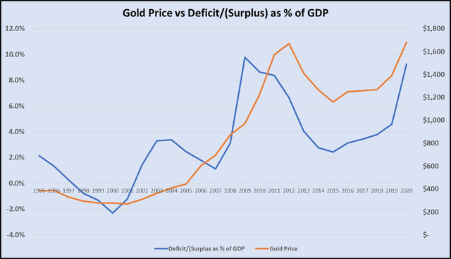 Deficitvs-Gold.jpg