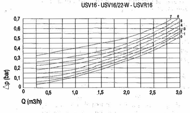 USV16