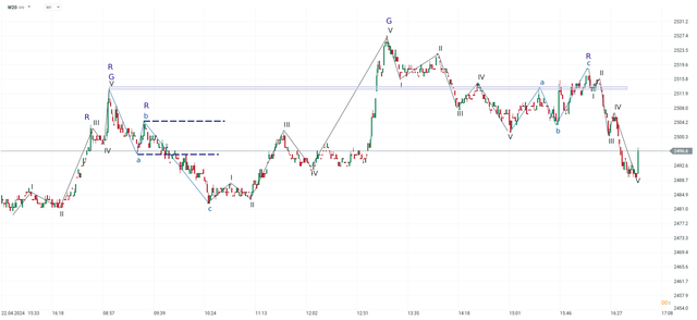 chart-1