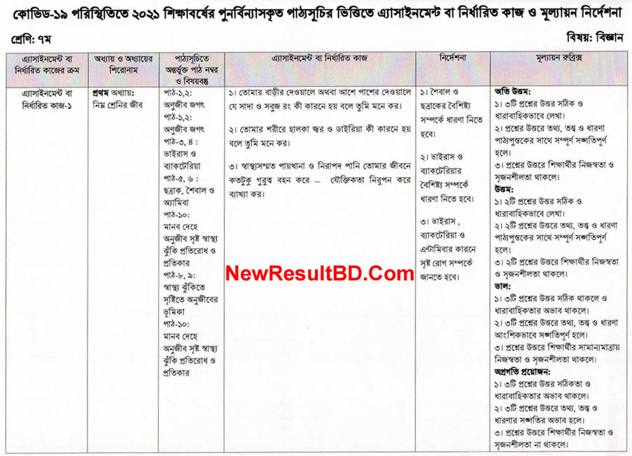 Class Seven 4th Week Science 1st Assignment Question