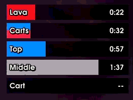 Mine Cart Timers