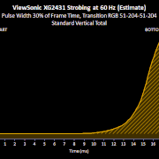 Strobing-60-Hz-Standard-Vertical-Total