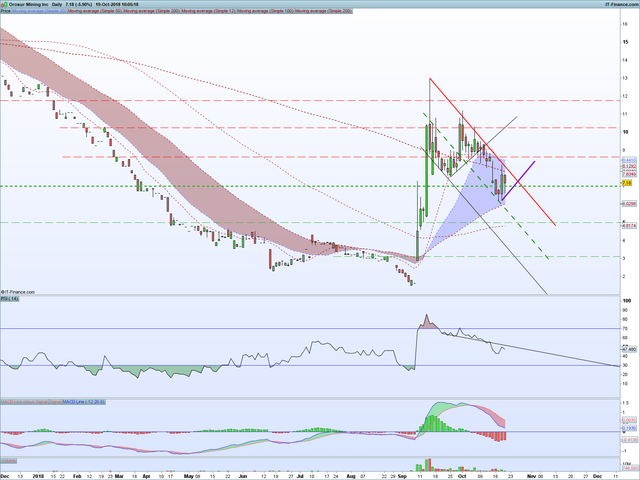 OMI-Daily