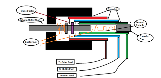 Shifter-Diagram.png