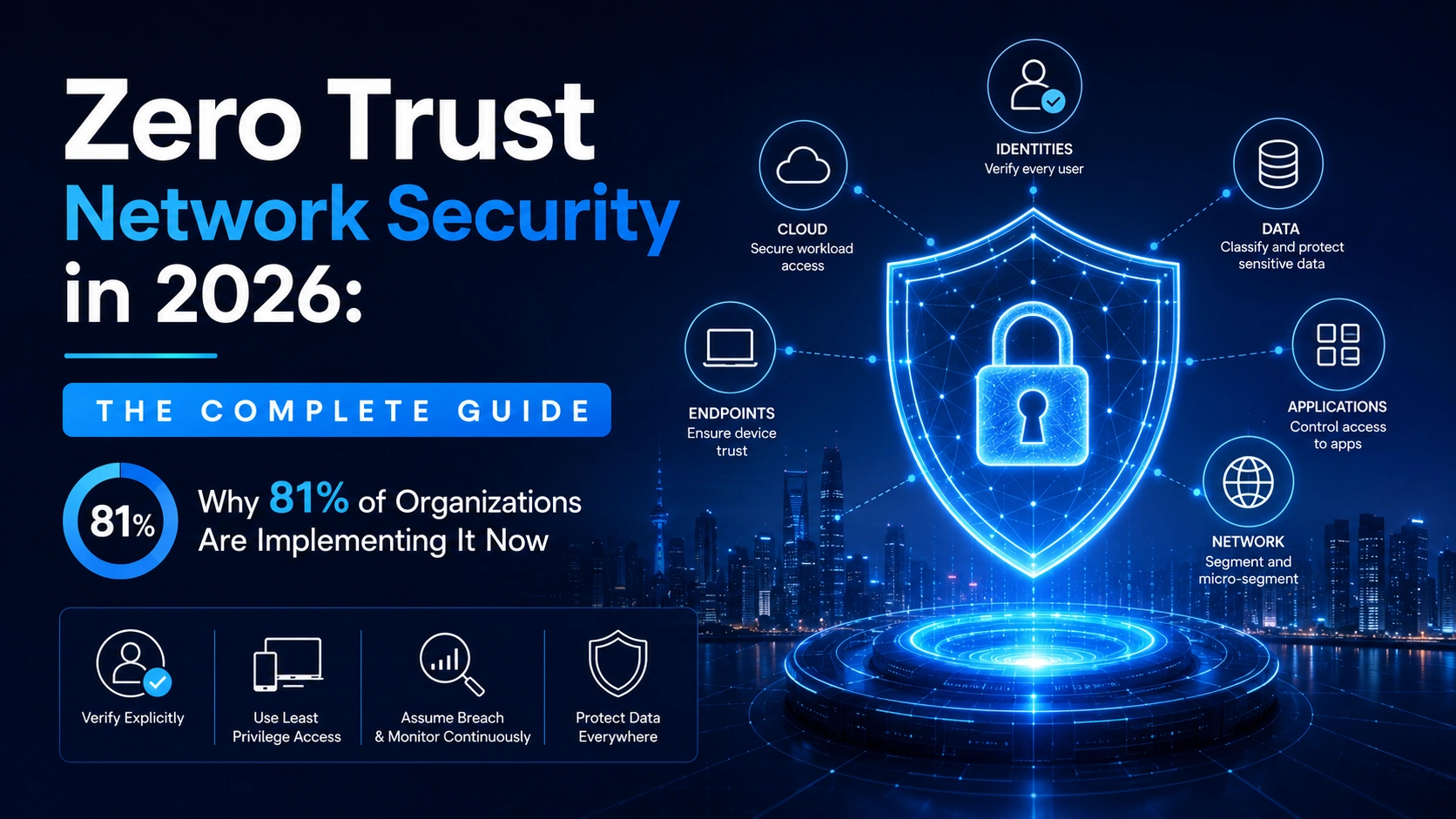 Zero Trust Network Security in 2026