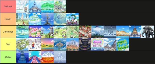tierlist