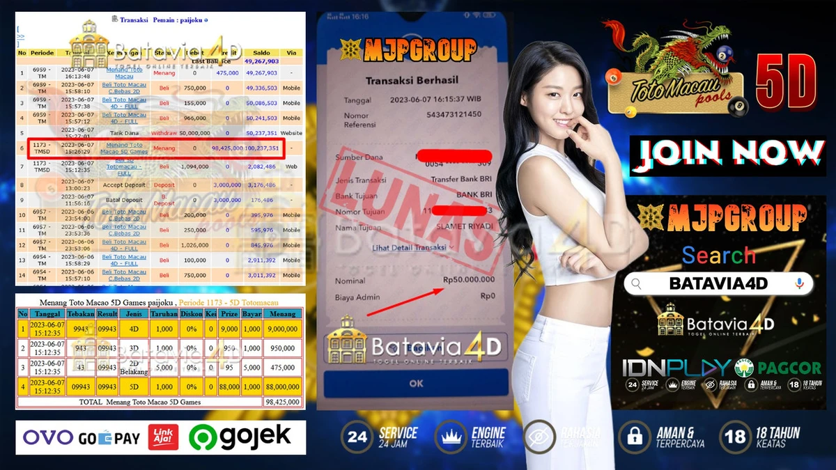 BATAVIA4D JACKPOT TOTO MACAU Rp.50.000.000.,- LUNAS