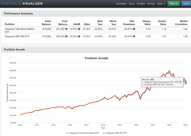 Portfolio-Visualizer