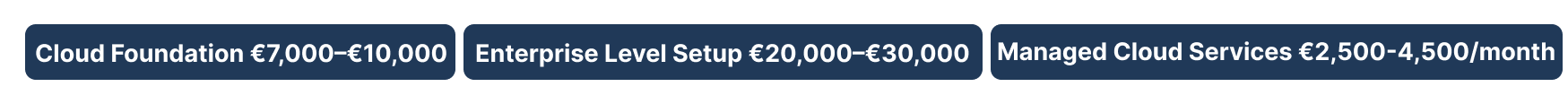 [Image: cloud-pricing.png]