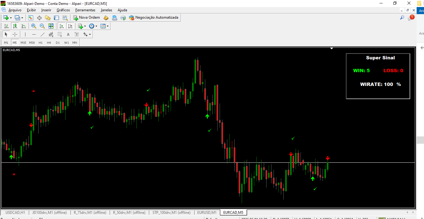 Super Signal com painel
