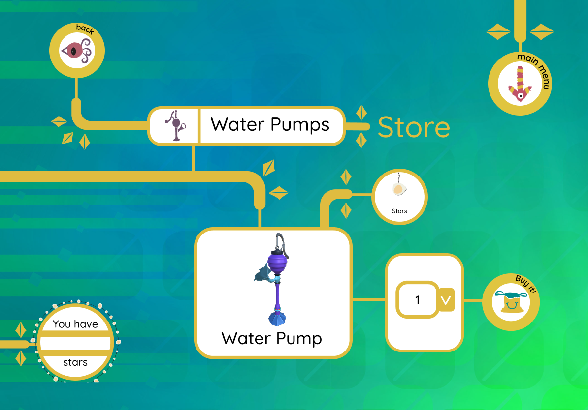 Water Pump Quantity
