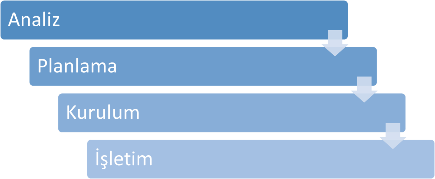 soc-nedir-bir.png