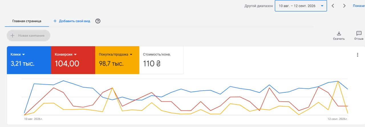 Скрін Google Ads