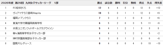 26 QL 1b