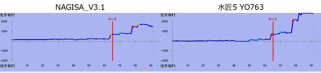 M71 G03 comparison.png