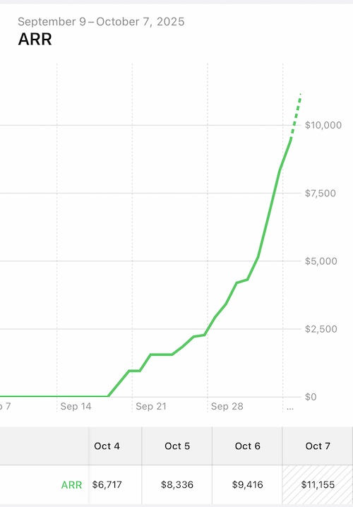 ARR Chart