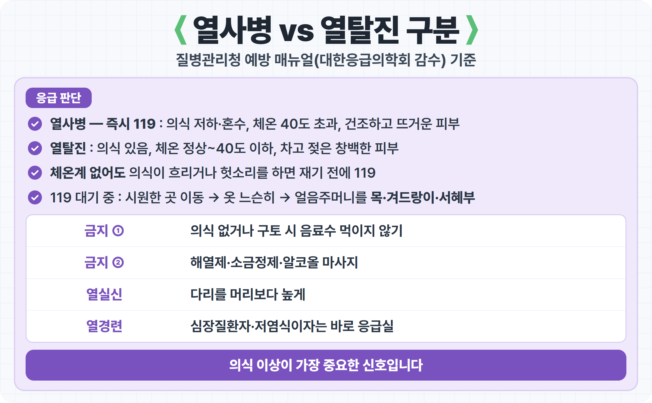 열사병 열탈진 구분 카드