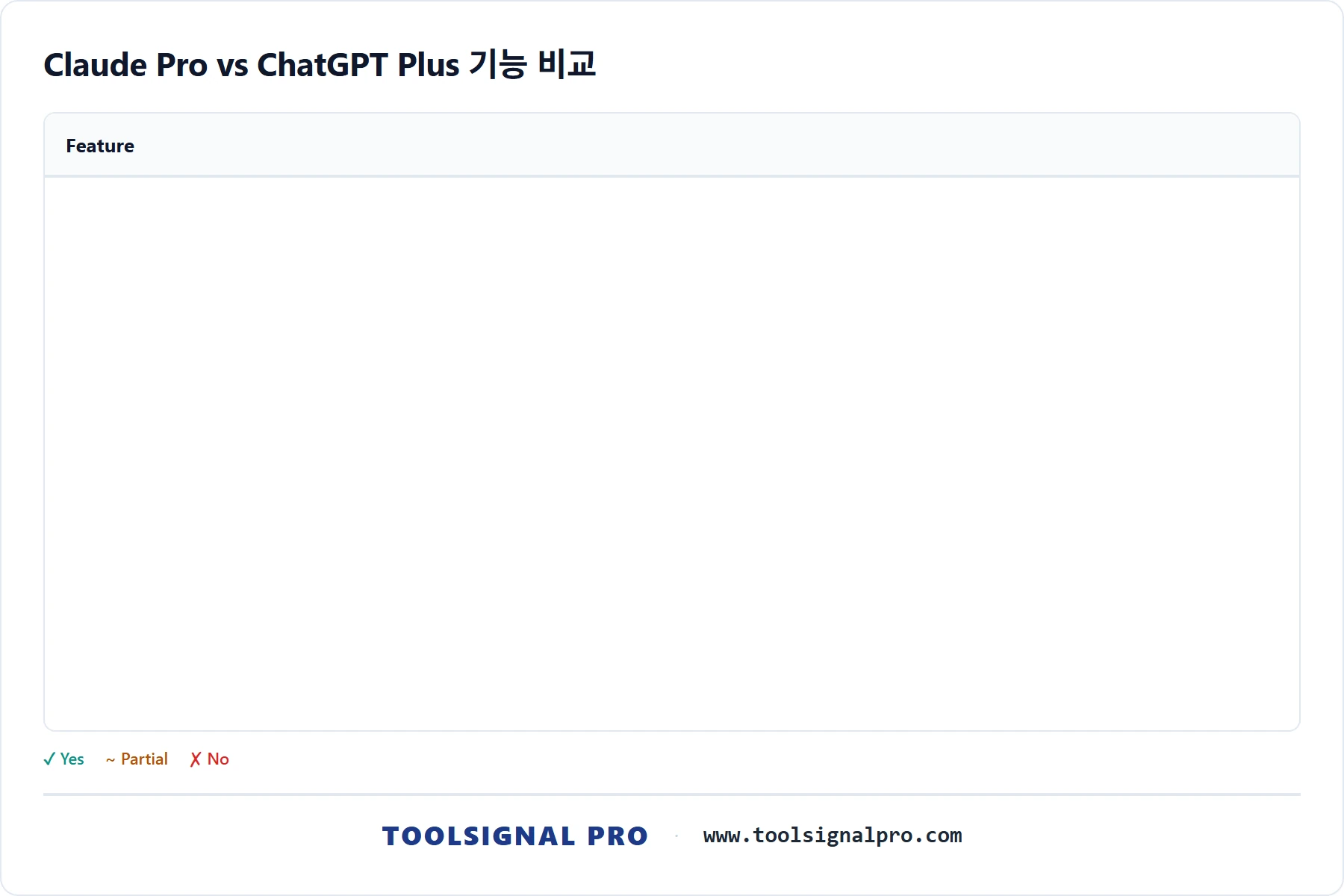 Claude Pro와 ChatGPT Plus 한도 차이 정리 feature_breakdown 차트