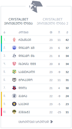 ეროვნული ლიგა