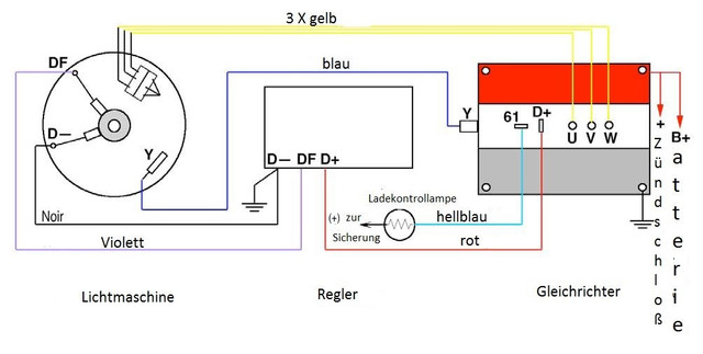 Bosch Lima Regler PLan