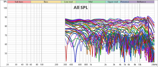 REW All SPL.png