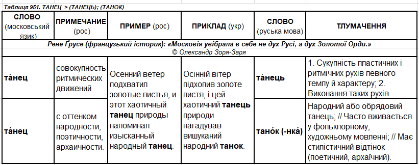 т