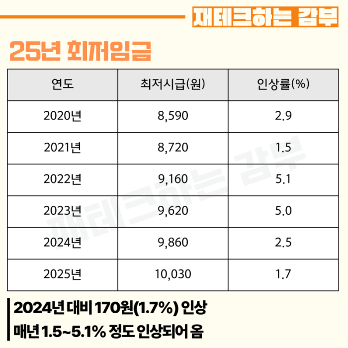 세후 연봉
