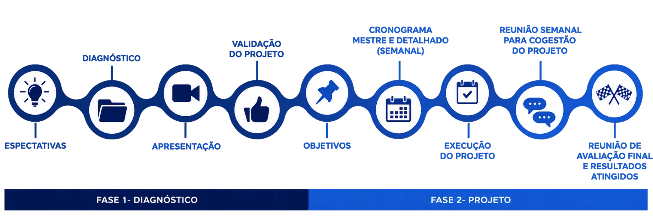 Fluxo de Trabalho Desktop