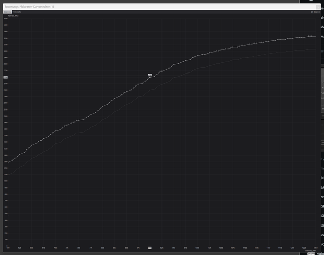 Raise complete curve