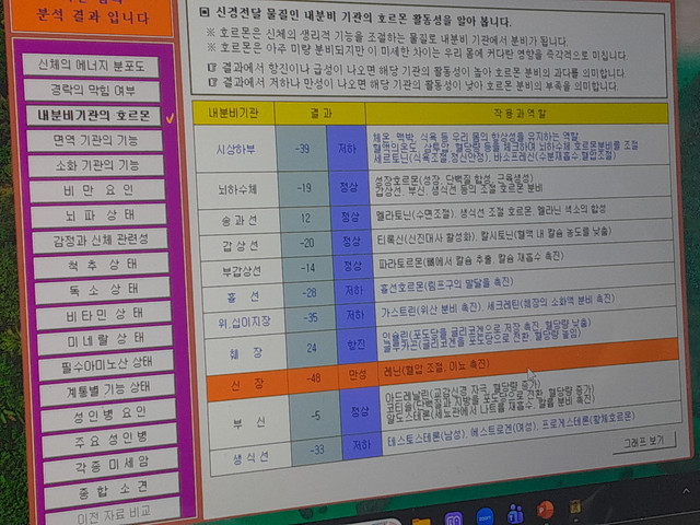 Organ Health Data 02